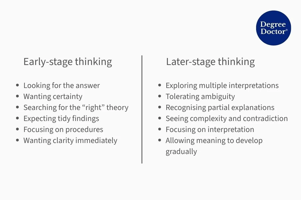 Table comparing early and later stage qualitative PhD thinking