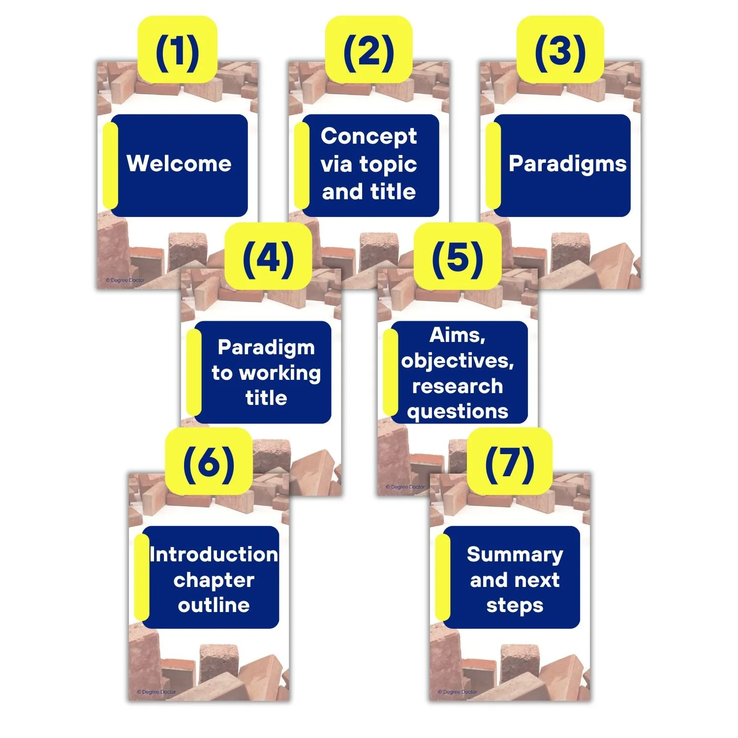 Seven-part Clarifying Your Research guide series covering concepts, paradigms, aims, objectives, research questions, and planning the introduction chapter.