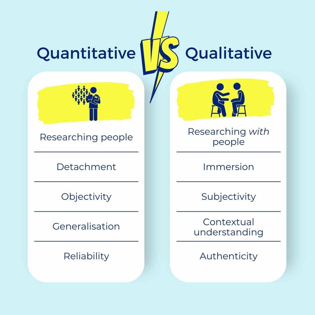 reflexivity qualitative research definition
