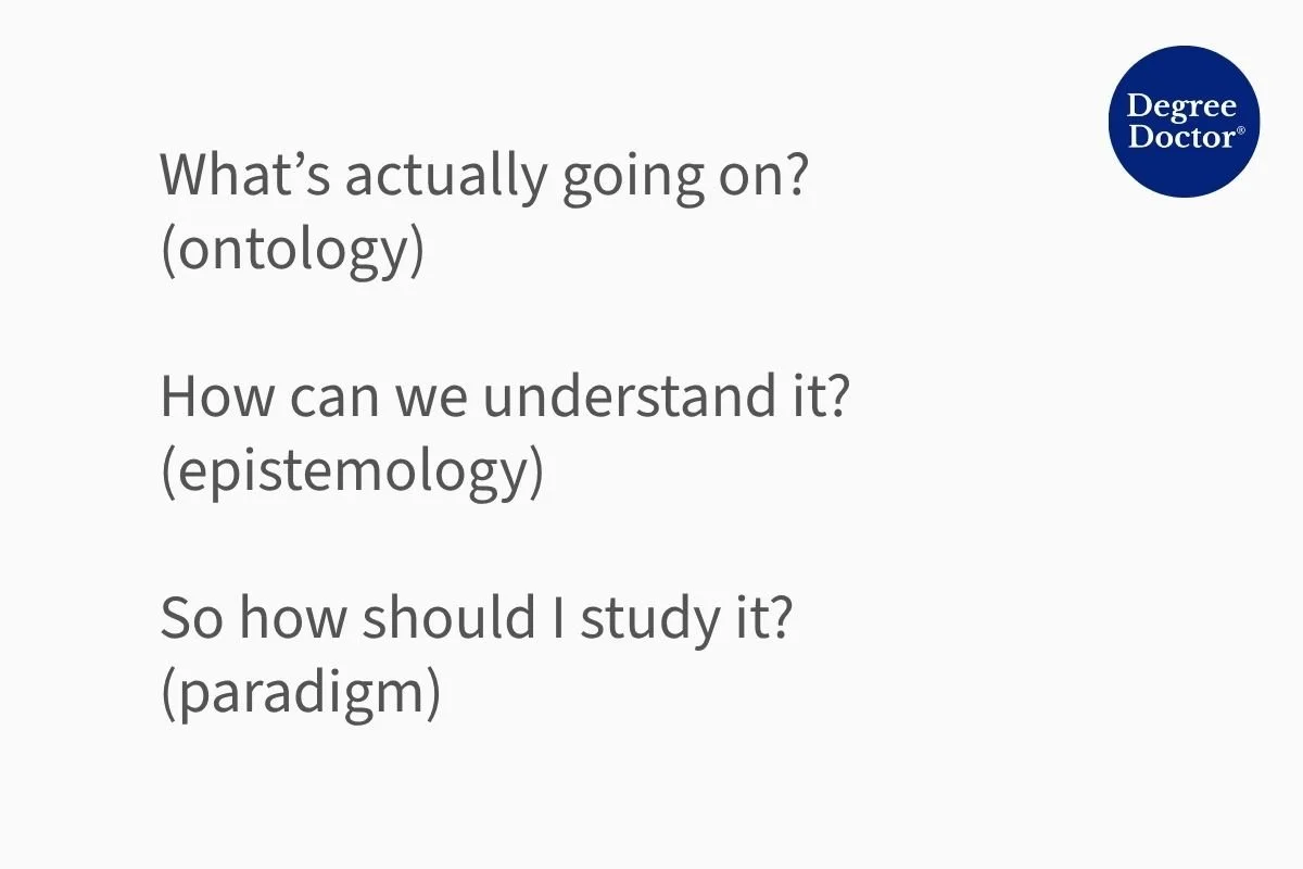 Three-question framework explaining ontology, epistemology, and paradigm: What’s actually going on? How can we understand it? So how should I study it?