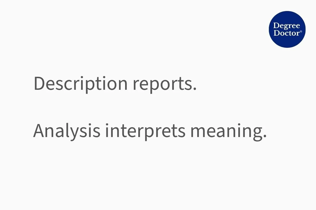 Quote graphic explaining that description reports while analysis interprets meaning.