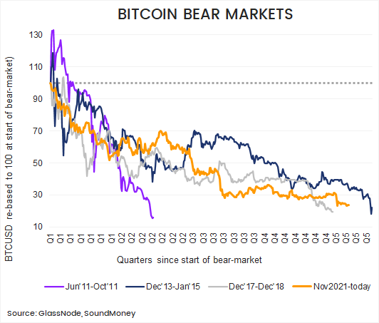 BTC_bear_markets.png