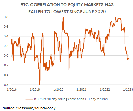 BTC-SPX-CORREL.png