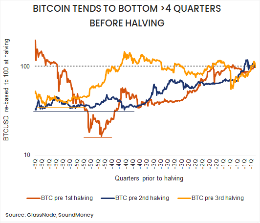 BTC_pre_halving_C.png