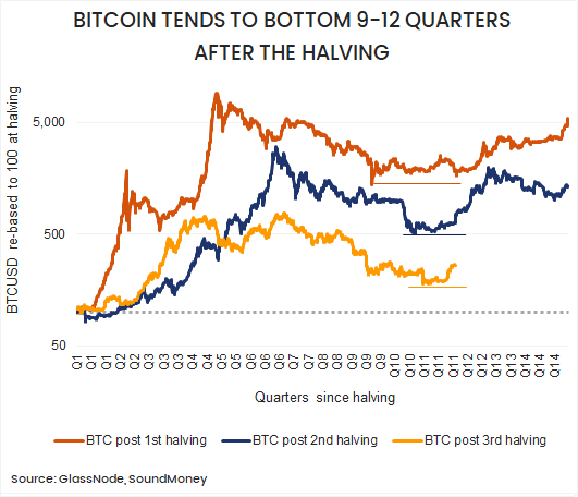 BTC_post_halving_B.png