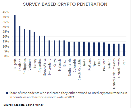 CRYPTO_PENETRATION_survey.png