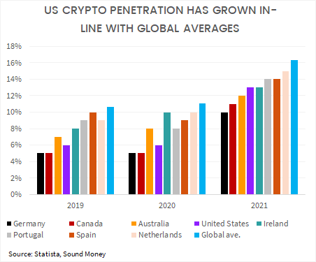 Crypto_Pentration_Geographic.png