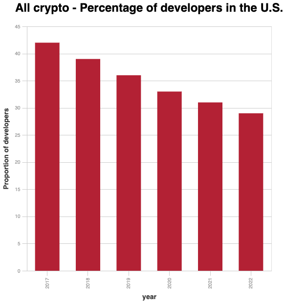 crypto_developers.png