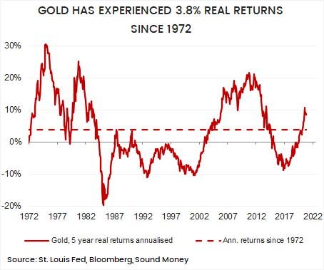 GOLD_REAL_RETURNS.png