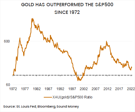 GOLD_SPX_RATIO.png