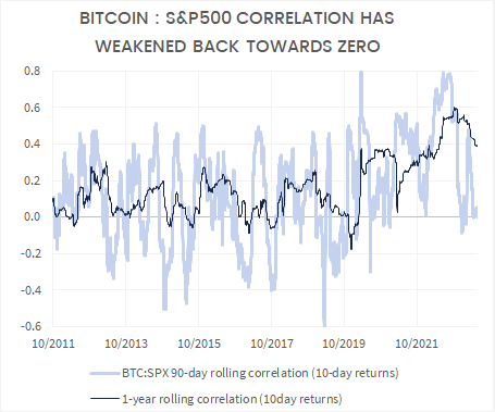 btc-SPX-correlation.png