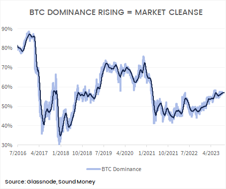 btc_dominance_oct23.png