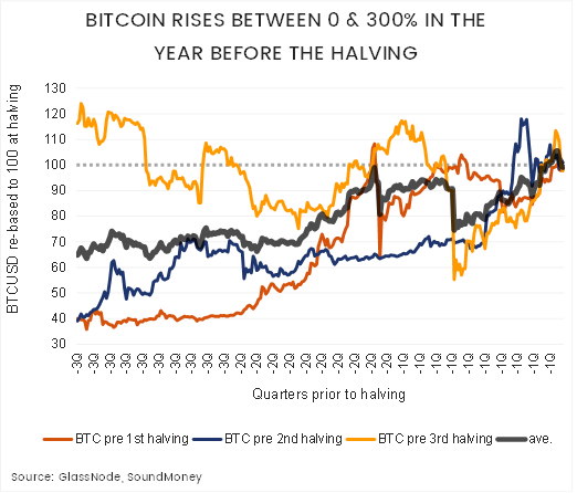 btc-halving2.png