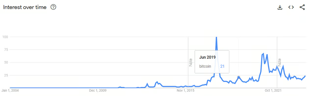 Google_Trends_jan2024.png