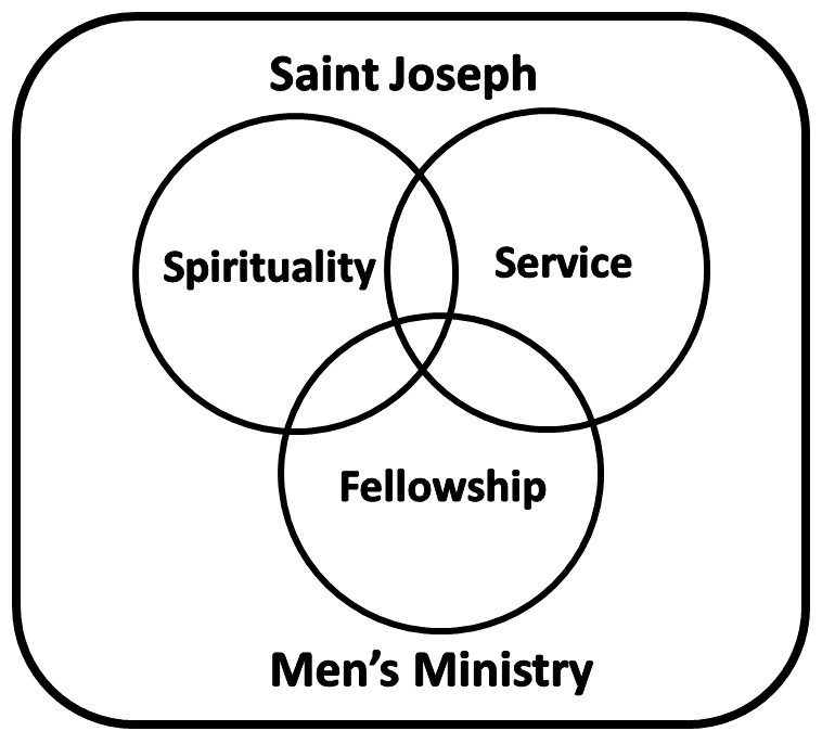 Men's Ministry Logo.png