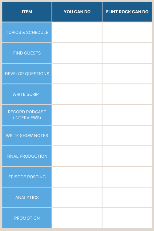 Flint Rock Per Episode Chart