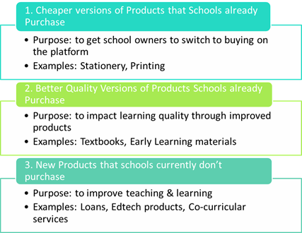 Marketplace products
