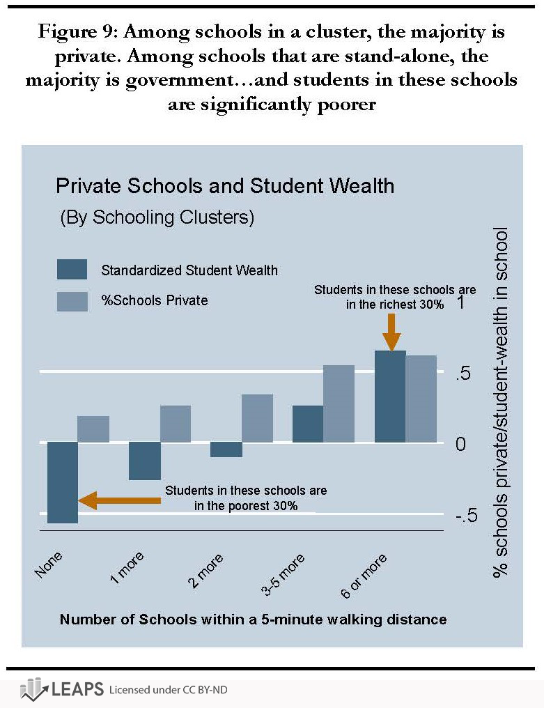 Patterns in private school availability