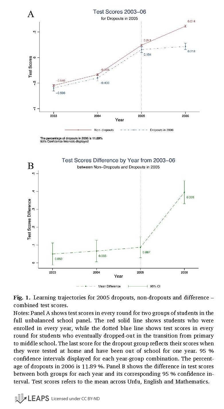 Learning Trajectory Differences for Dropouts