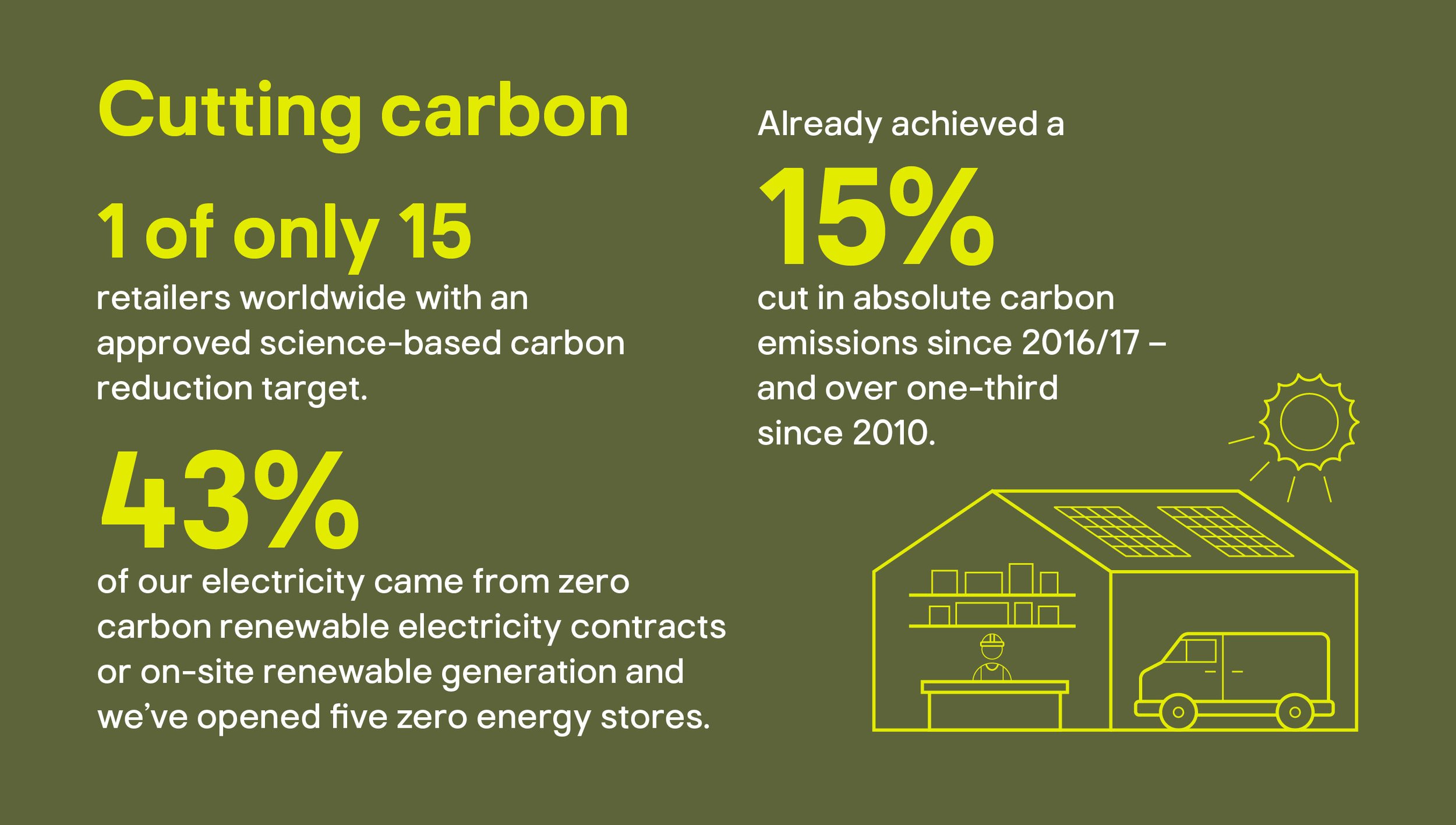 Sustainability_Infographic_twitter-04-1.jpg