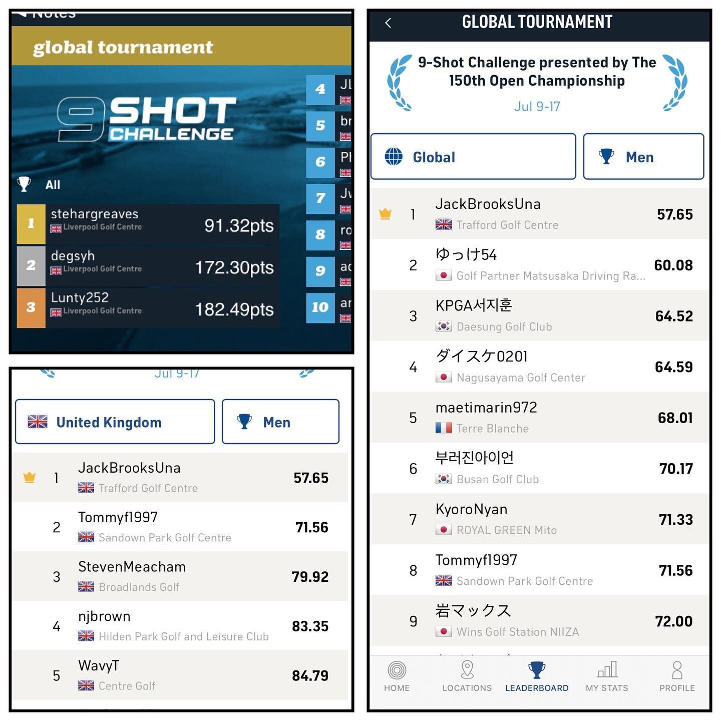 Thanks to everyone globally who participated in the @Toptracer #TheOpen 9 Shot Challenge Event Congrats to Global Winner Jack Brooks  plus our local @liverpoolgolfcentre victor Ste Hargreaves. We&rsquo;ll be in touch ⛳️👏🏴󠁧󠁢󠁳󠁣󠁴󠁿