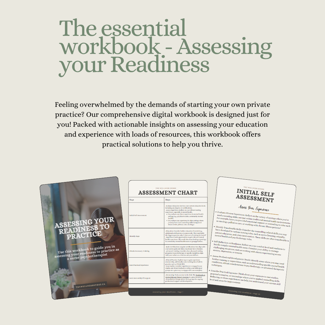 Assessing your Readiness to Practice
