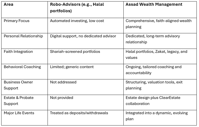 Assad Wealth Management vs. Robo-Advisors at a Glance