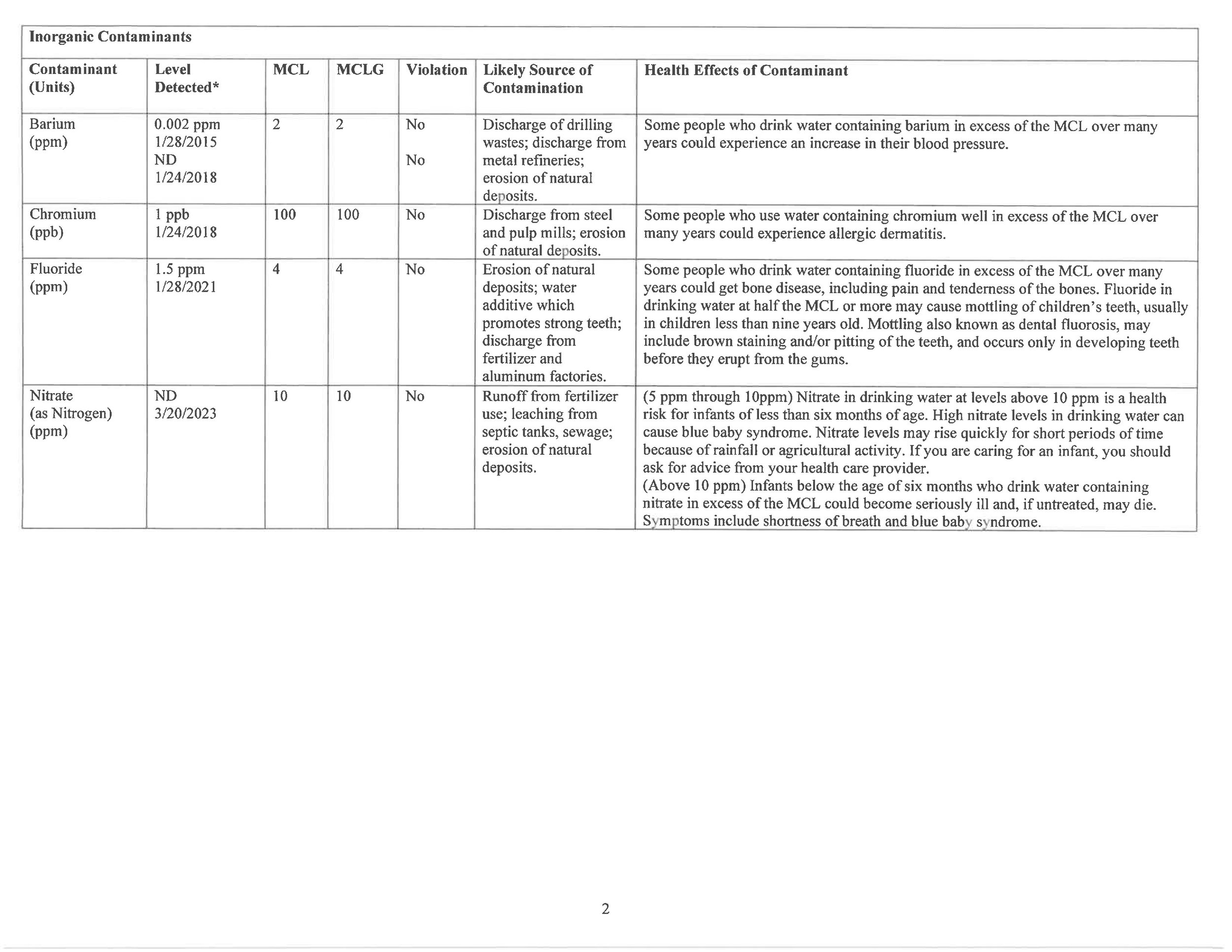 HEOA 2024 Water Testing Report — Hale Estates Owners Association