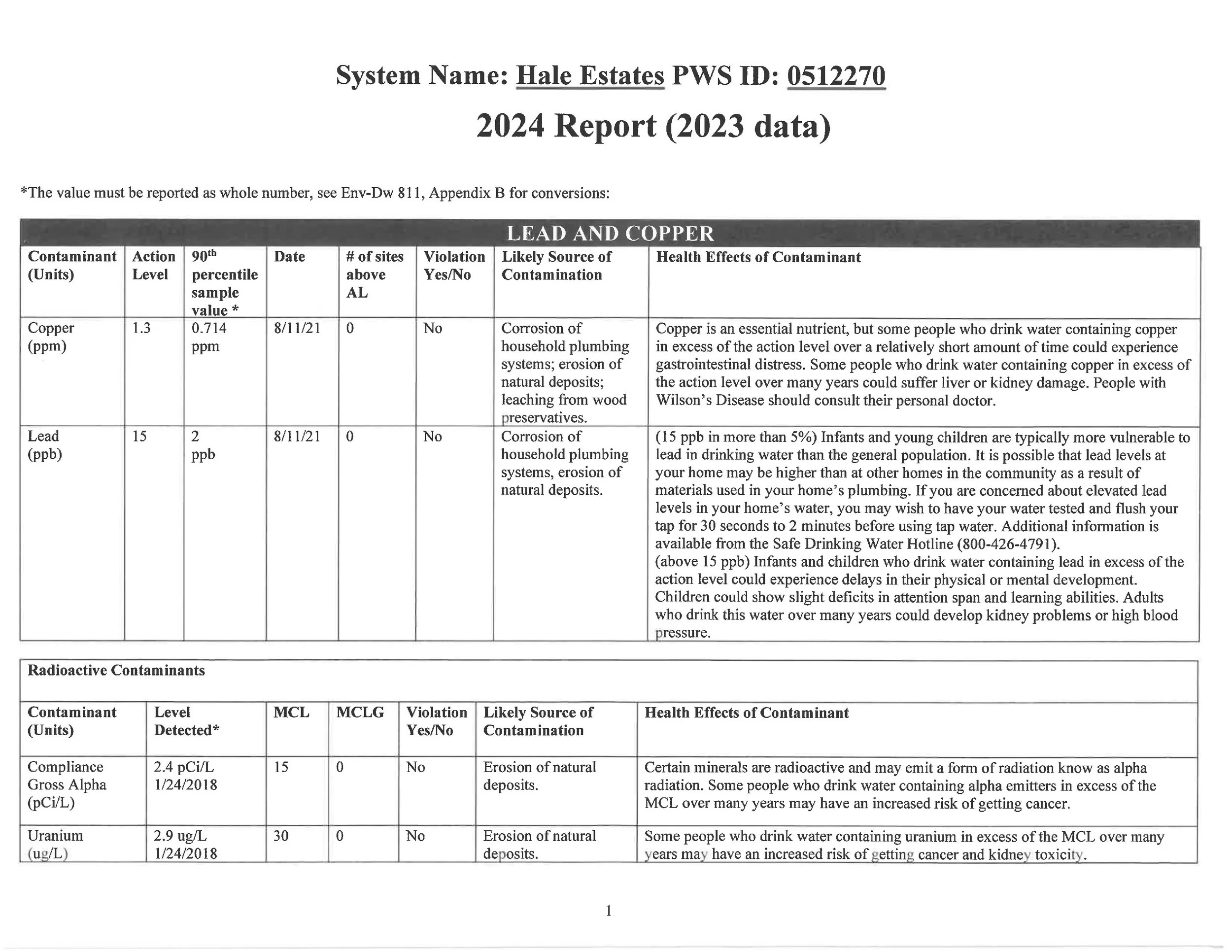 HEOA 2024 Water Testing Report — Hale Estates Owners Association