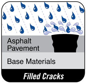 Parking Lot Line Striping