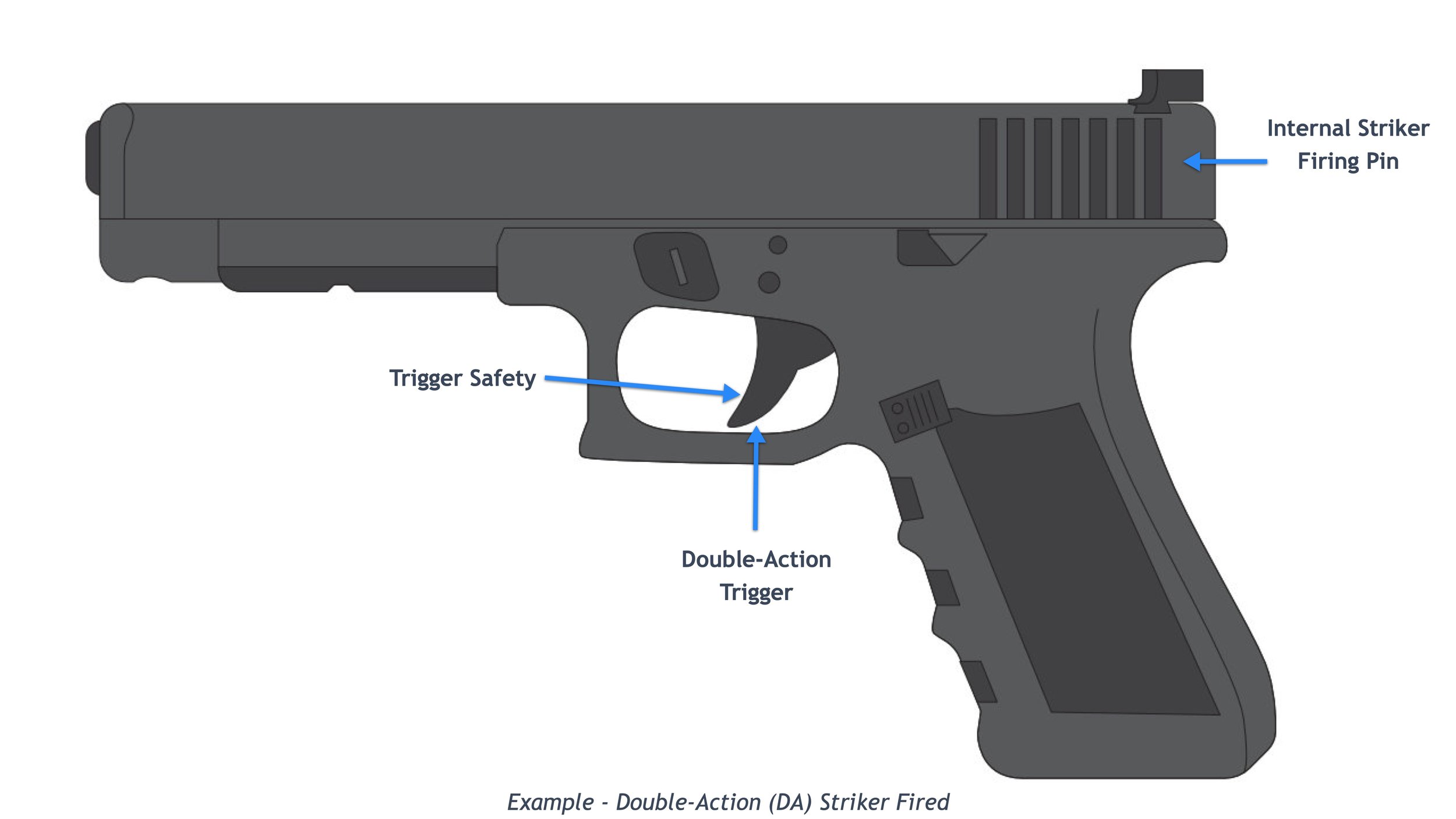 Evalueerbaar Iedereen Kosmisch What are the different trigger action types and how do they work? — Pistol  Shooting Sports