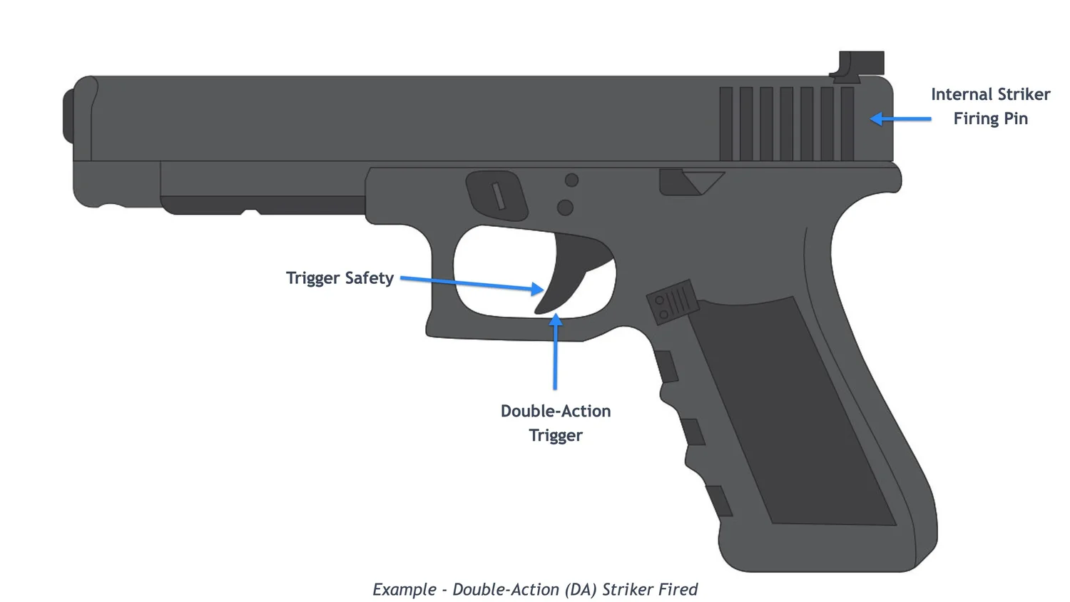 What are the different Trigger Action types, and how do they work ...