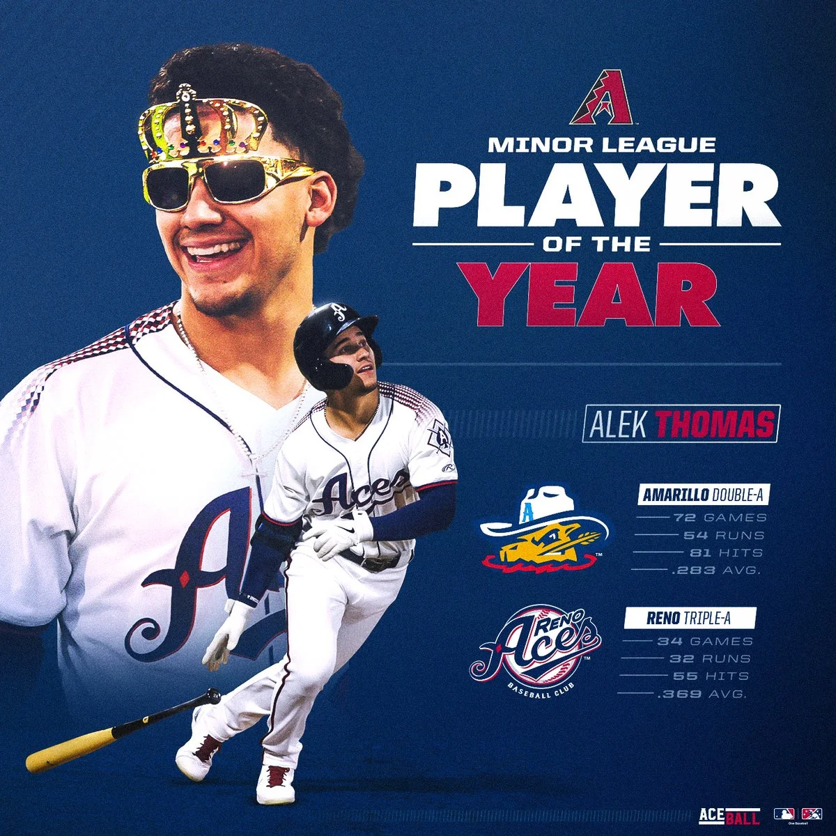 AlekThomas-MiLBPlayerOfTheYear-fb.jpg