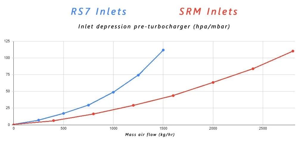 Store 1 — Renn Sport Performance