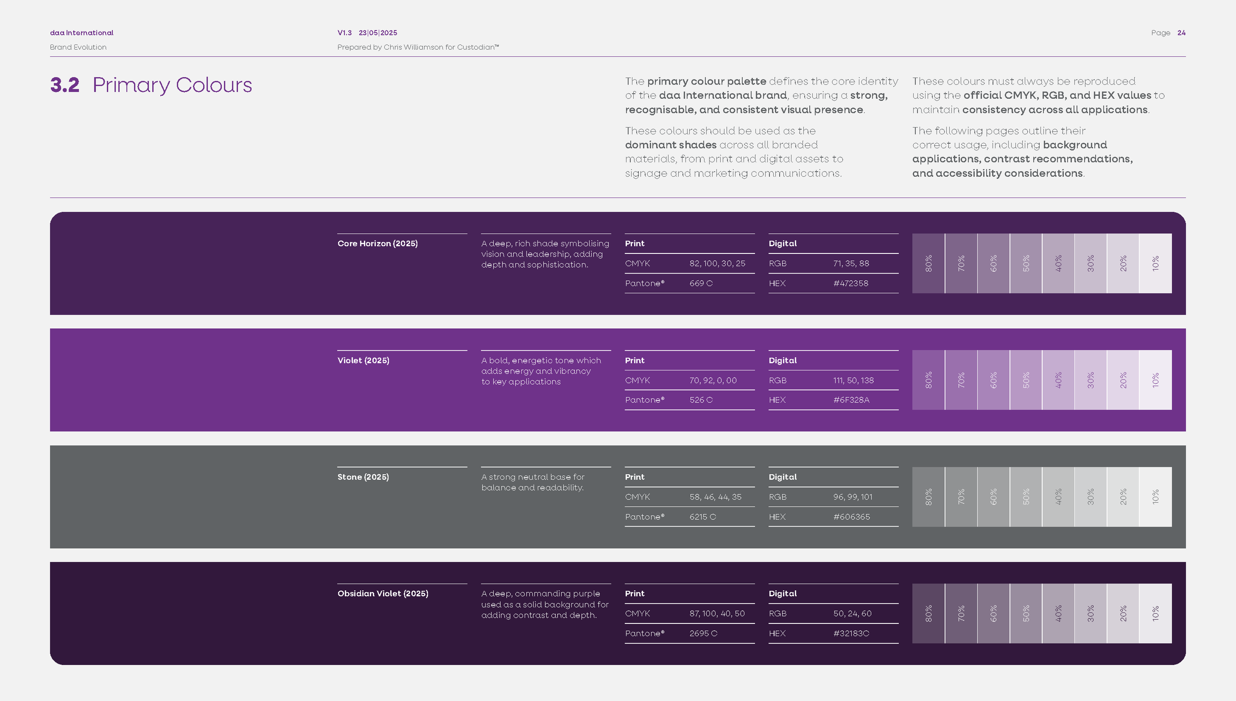 DAAI Evolution CW (V1.3) LARGE_Page_24.png