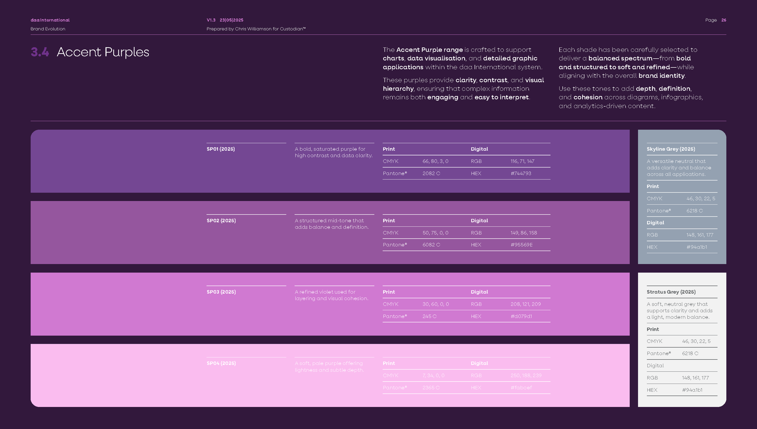 DAAI Evolution CW (V1.3) LARGE_Page_26.png