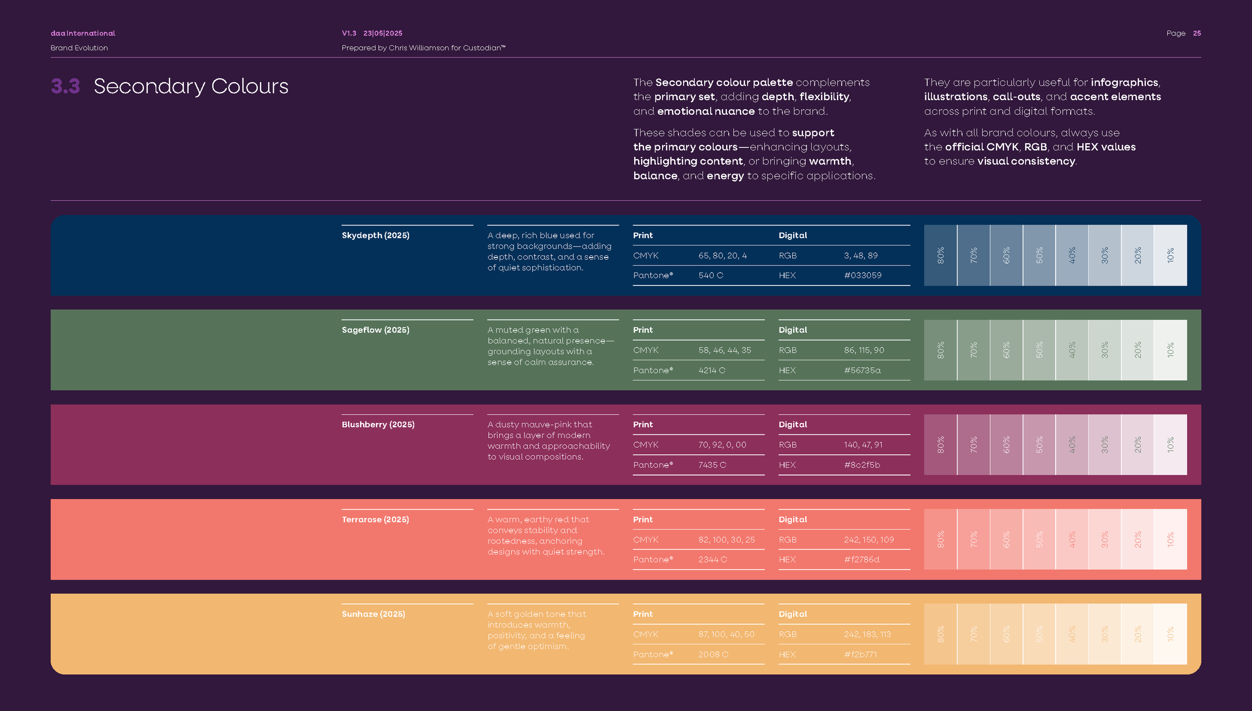 DAAI Evolution CW (V1.3) LARGE_Page_25.png