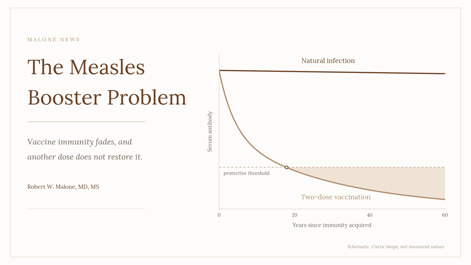 The Measles Booster Problem
