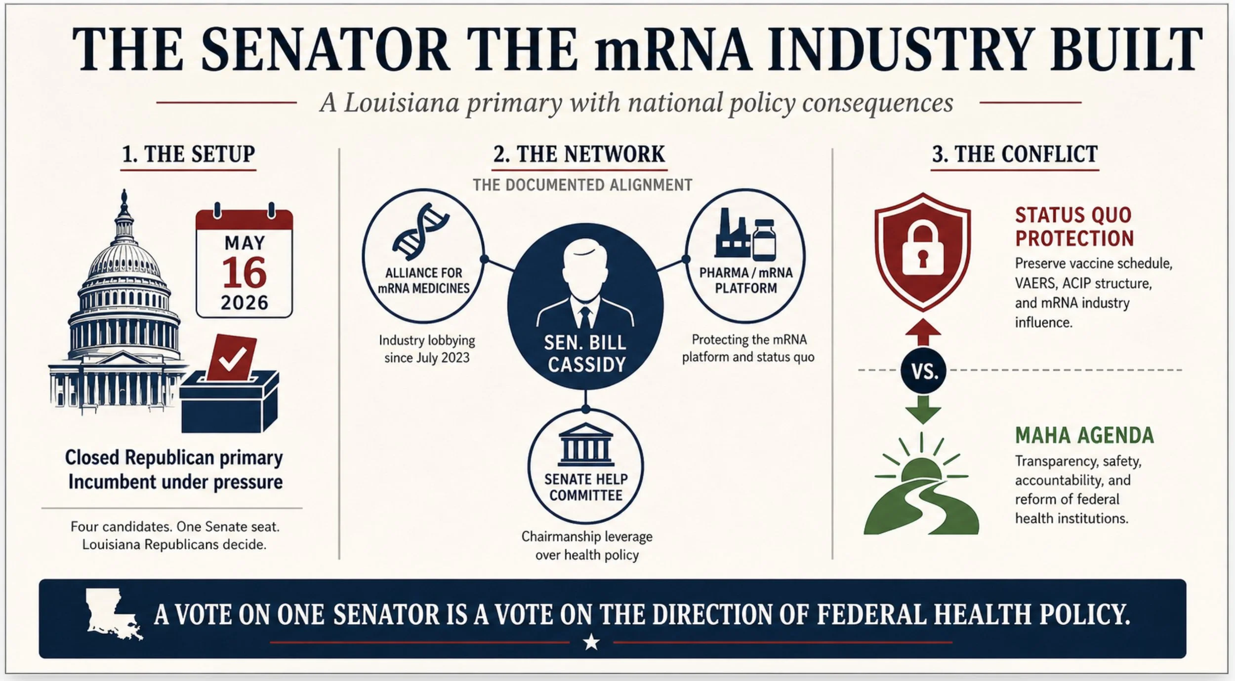 The Senator the mRNA Industry Built