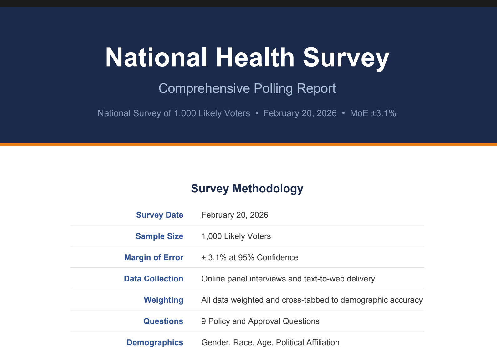 BREAKING: New MAHA National Health Survey Released