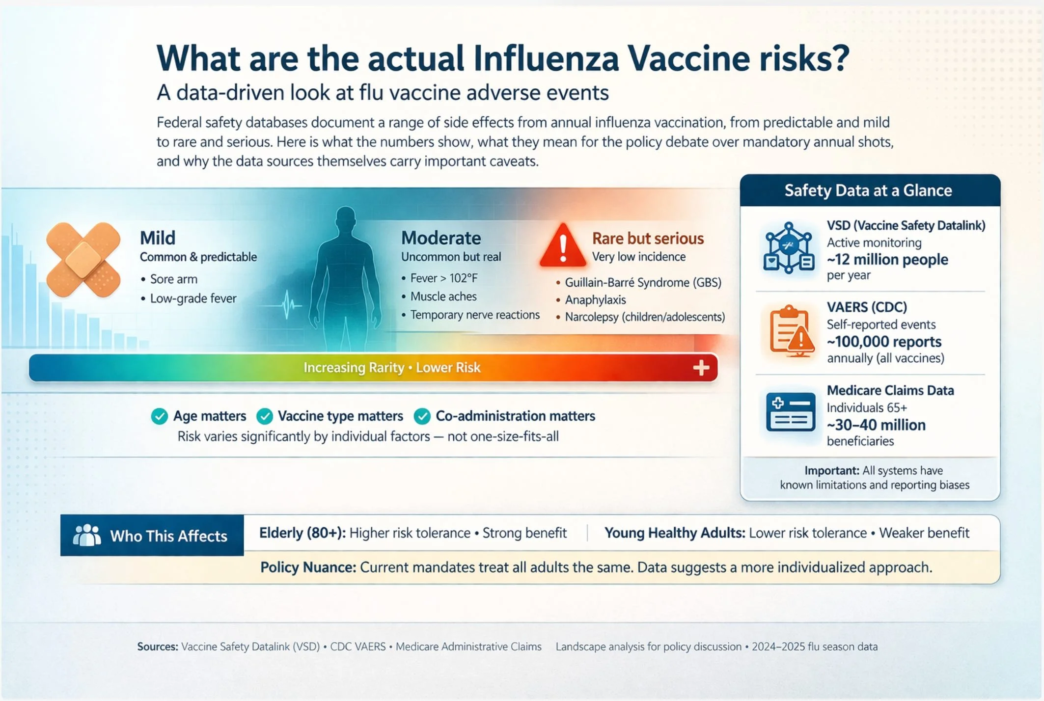 What are the Influenza Vaccine Risks?