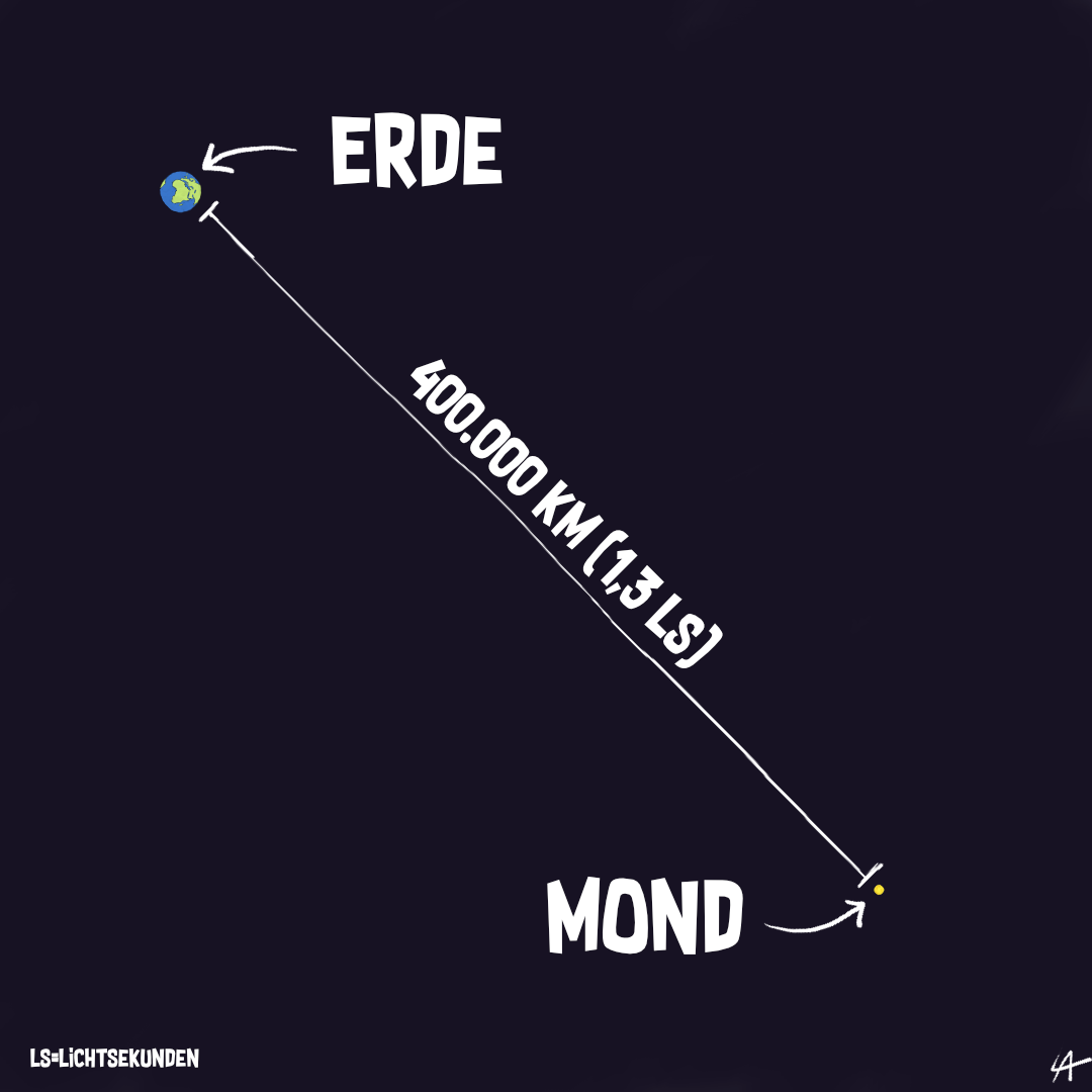 Größenvergleich_Mond.png