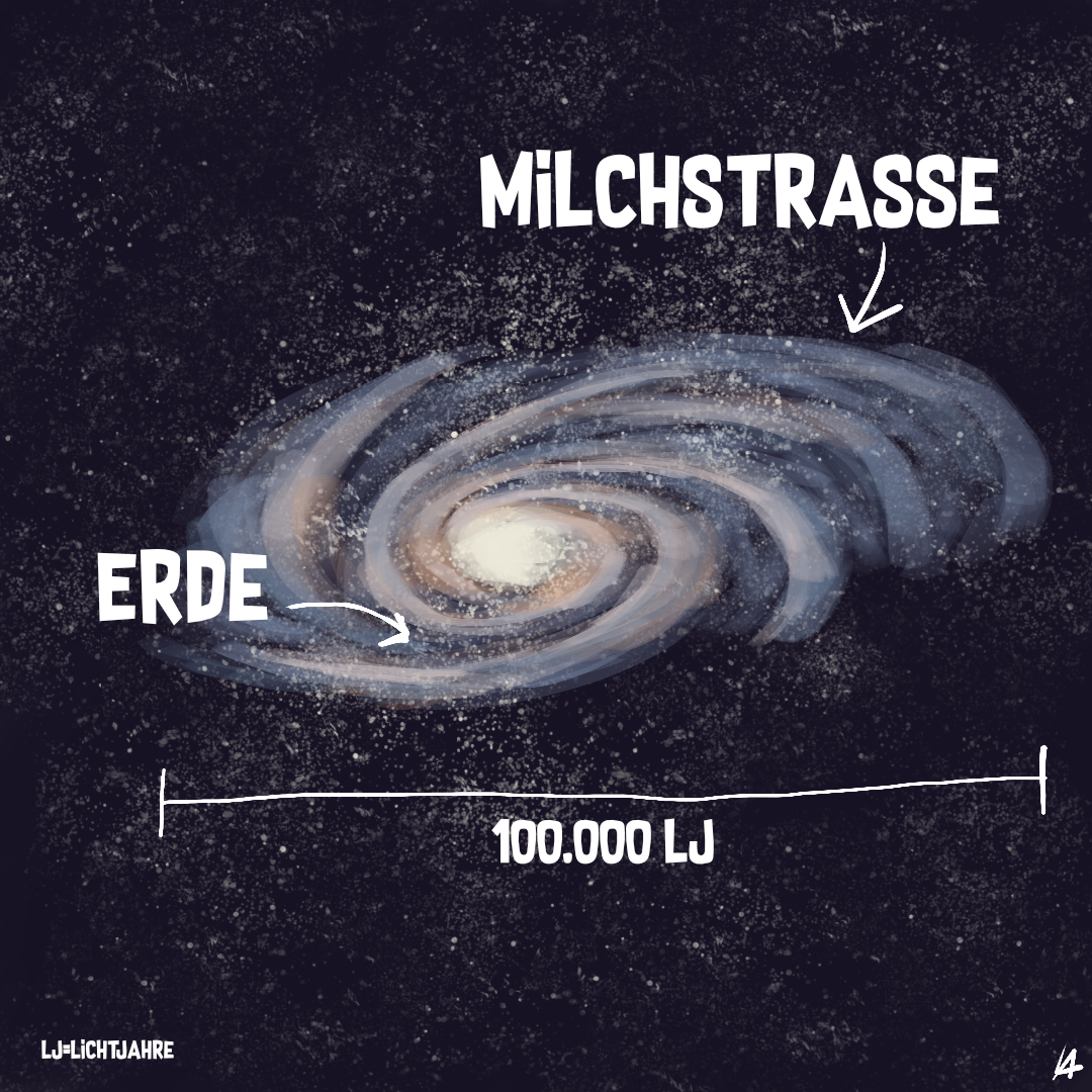 Größenvergleich_Milchstraße.png
