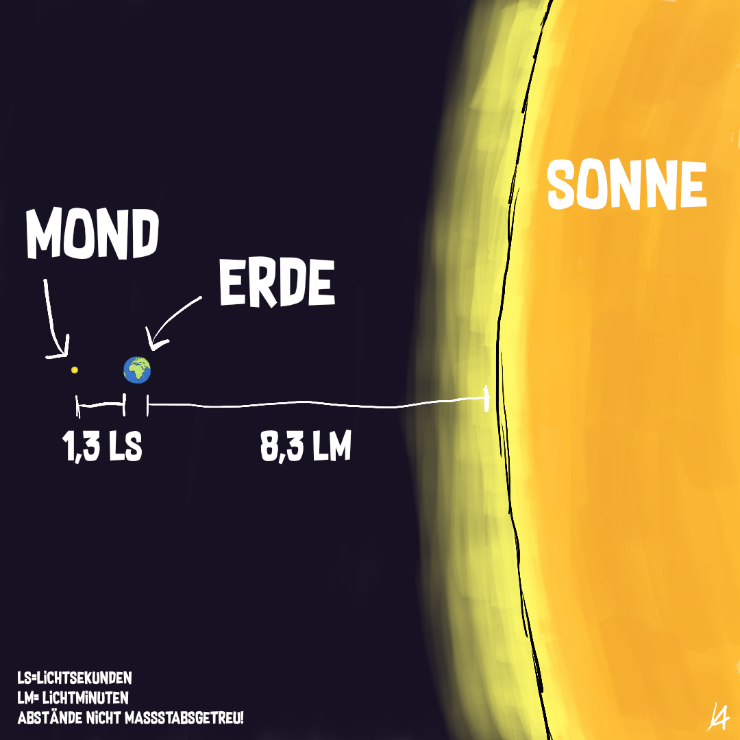 Größenvergleich_Sonne.png