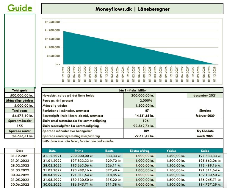 Moneyflows.dk+%7C+La%CC%8Aneberegner.jpg