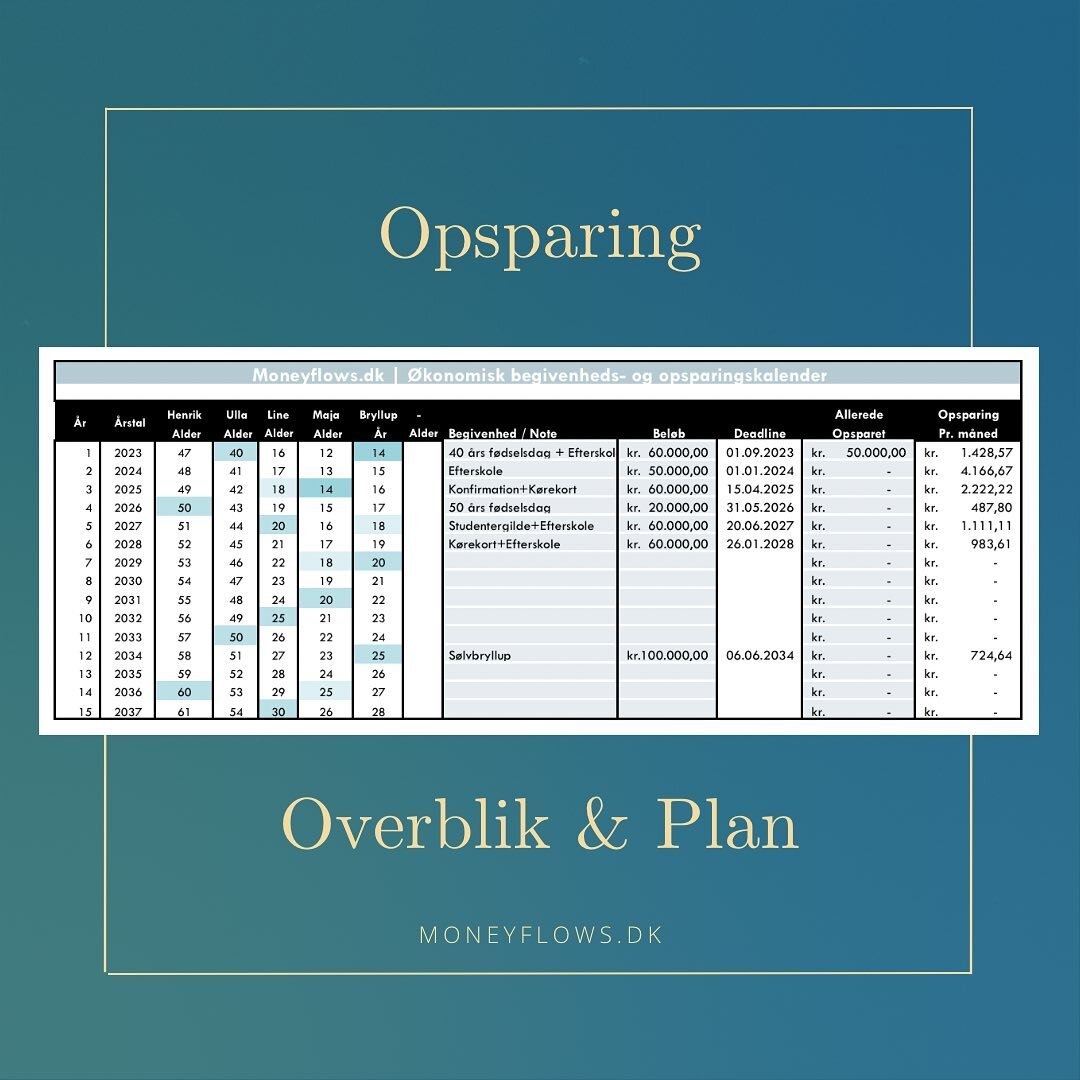 #Opsparing

Jeg fik lige et sp&oslash;rgsm&aring;l til Dashboardets opsparingskalender og t&aelig;nkte, at det faktisk er l&aelig;nge siden, jeg har skrevet om, hvordan jeg arbejder med vores opsparingsplan.

Jeg ved ikke, om du har brug for en plan,