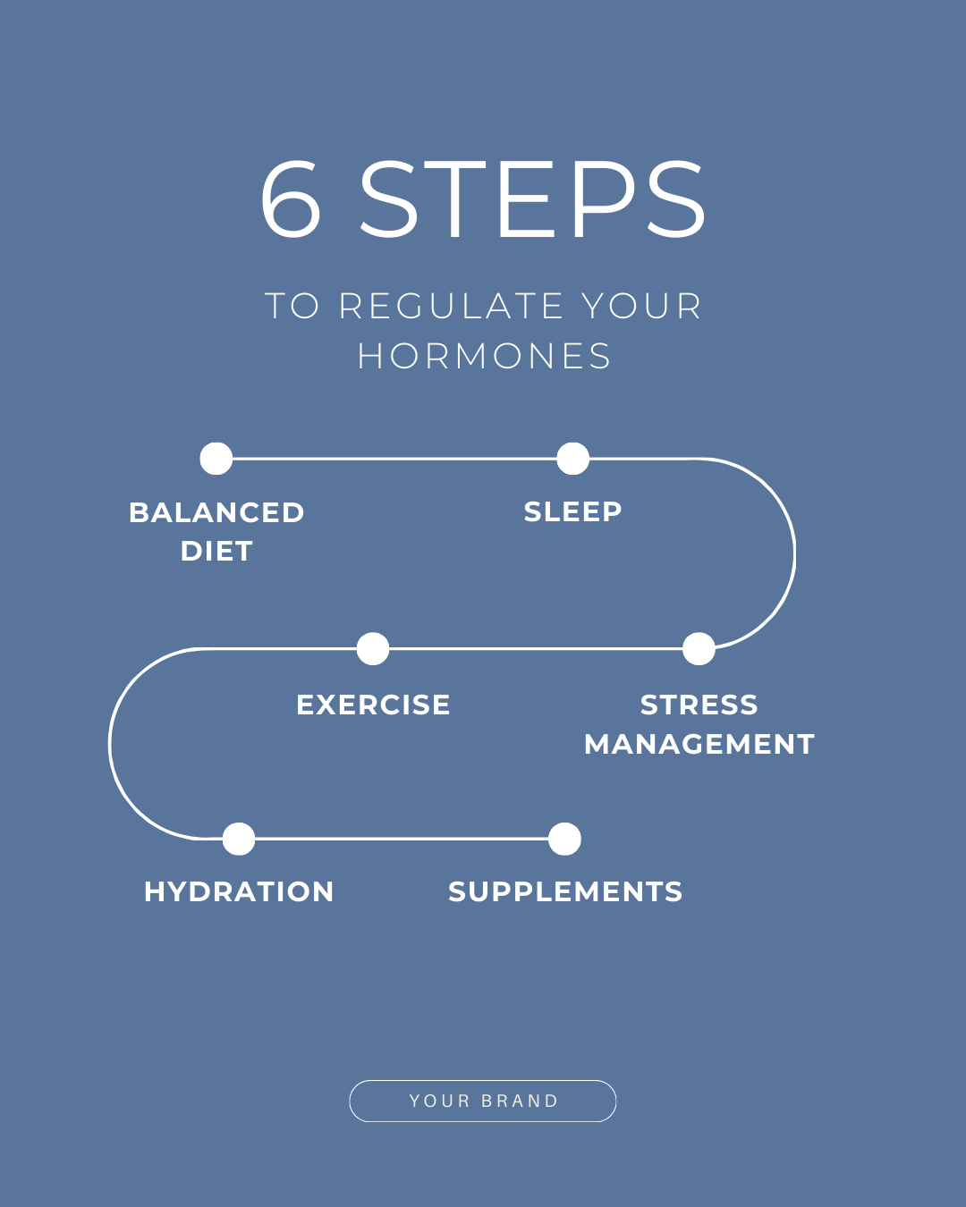 6 Steps.png