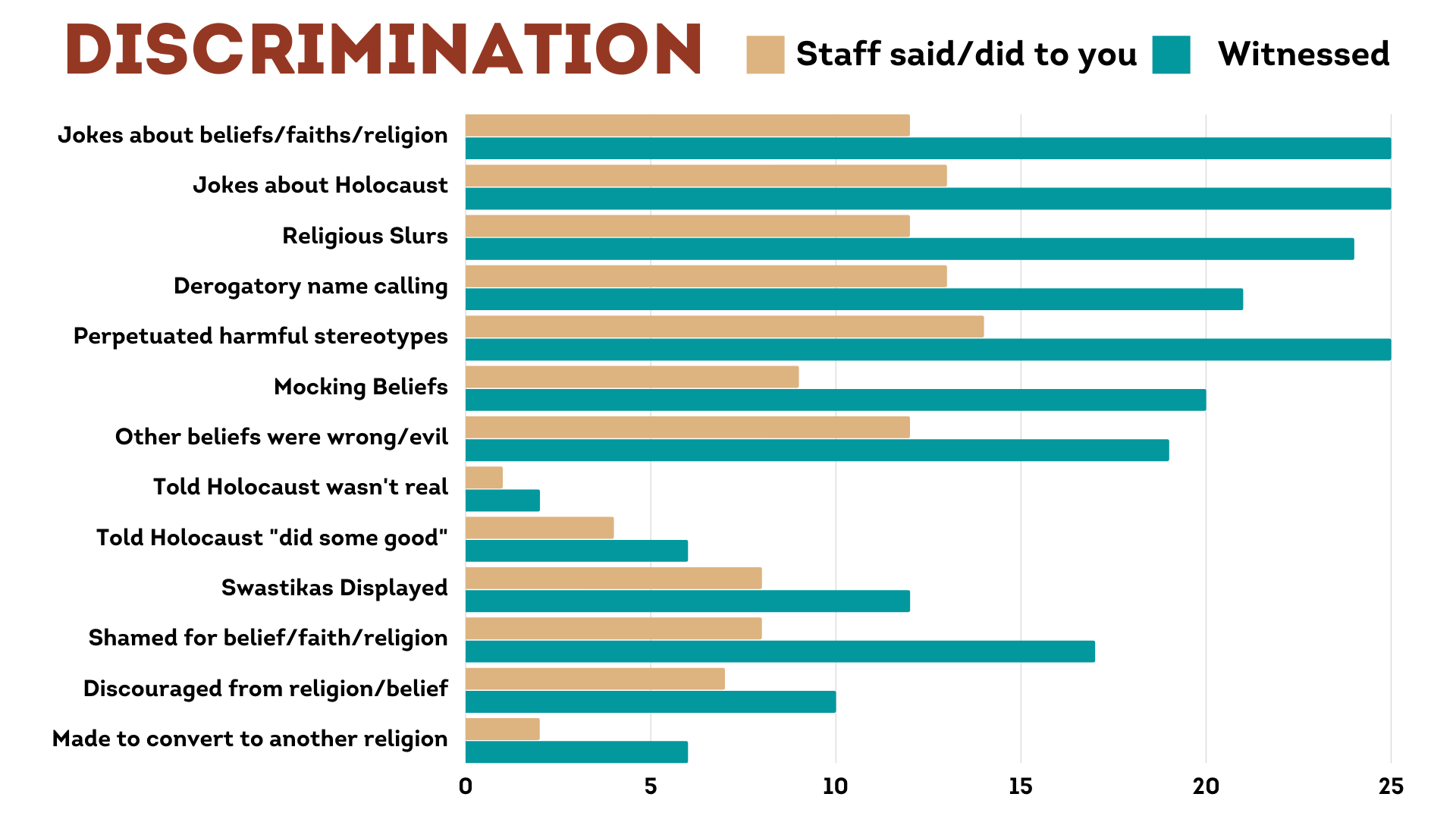 North Carolina Anonymous Mass Complaint Responses