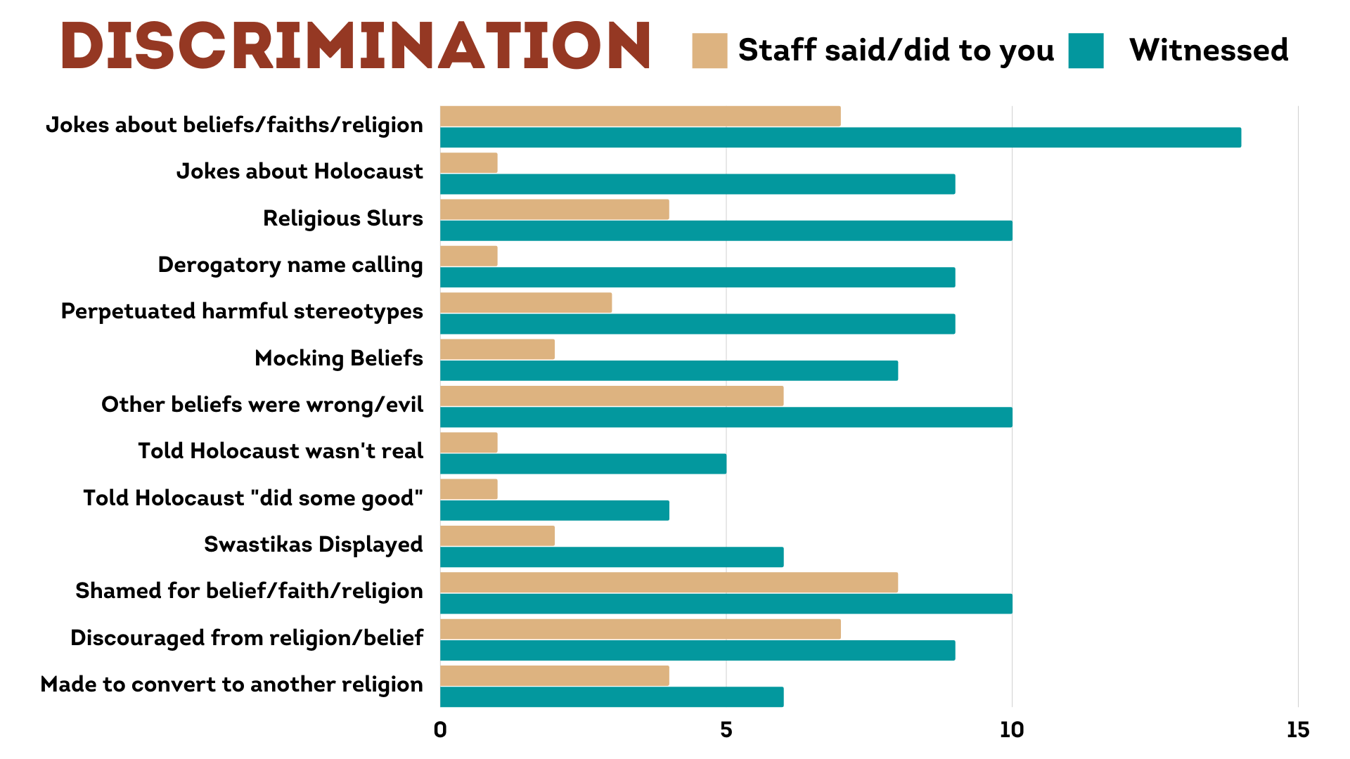 Colorado Anonymous Mass Complaint Responses