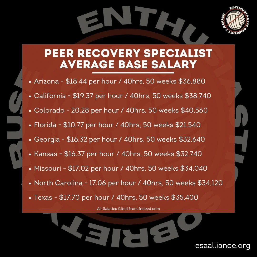 build a sober peer support system after recovering from substance abuse